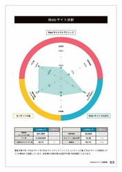 ウェブサイトを競合と比較し、強みや弱みを評価するサービス ［ライバルWebサーチ］の無料キャンペーンを実施