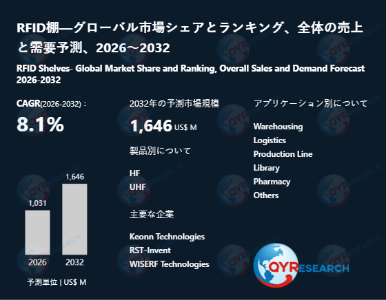 RFID棚市場の競合調査2026-2032：主要10社のランキングと成長要因分析