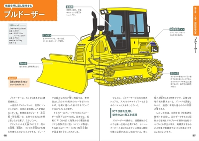 工事・建設現場の車　ブルドーザー