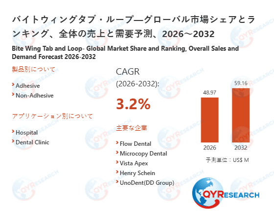 バイトウィングタブ・ループの世界調査レポート:2032年には59.16百万米ドルに達する見込み