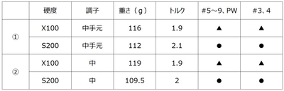 ※重さは装着重量です。