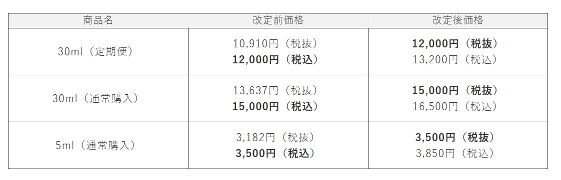 ソワプレ美容液 価格改定