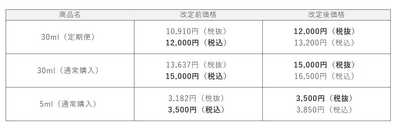 ソワプレ美容液　価格改定