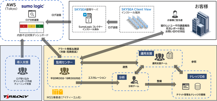 MSS提供イメージ