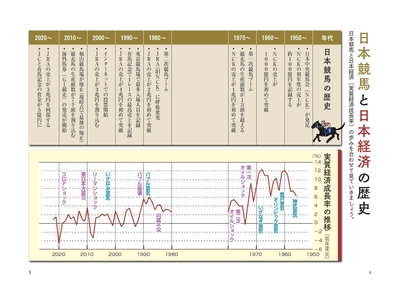 日本競馬と日本経済の歴史