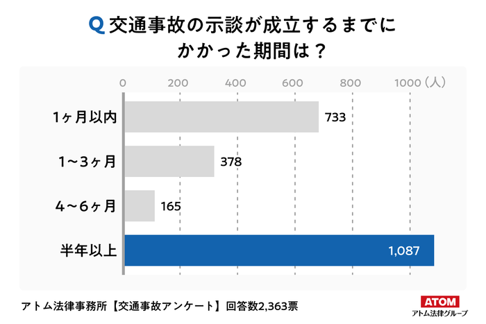 アンケート調査2