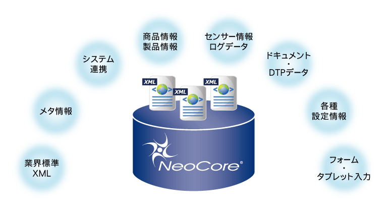 国内シェアNo.1のXMLデータベース「NeoCore」、販売開始から20周年