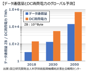 環境負荷低減に貢献する液浸冷却液「ＥＮＥＯＳ ＩＸシリーズ」の販売開始について