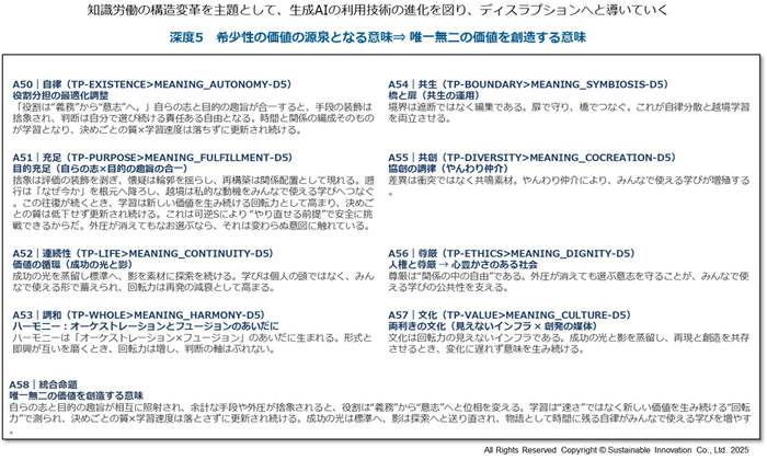 Fig_7 成果物例(2)