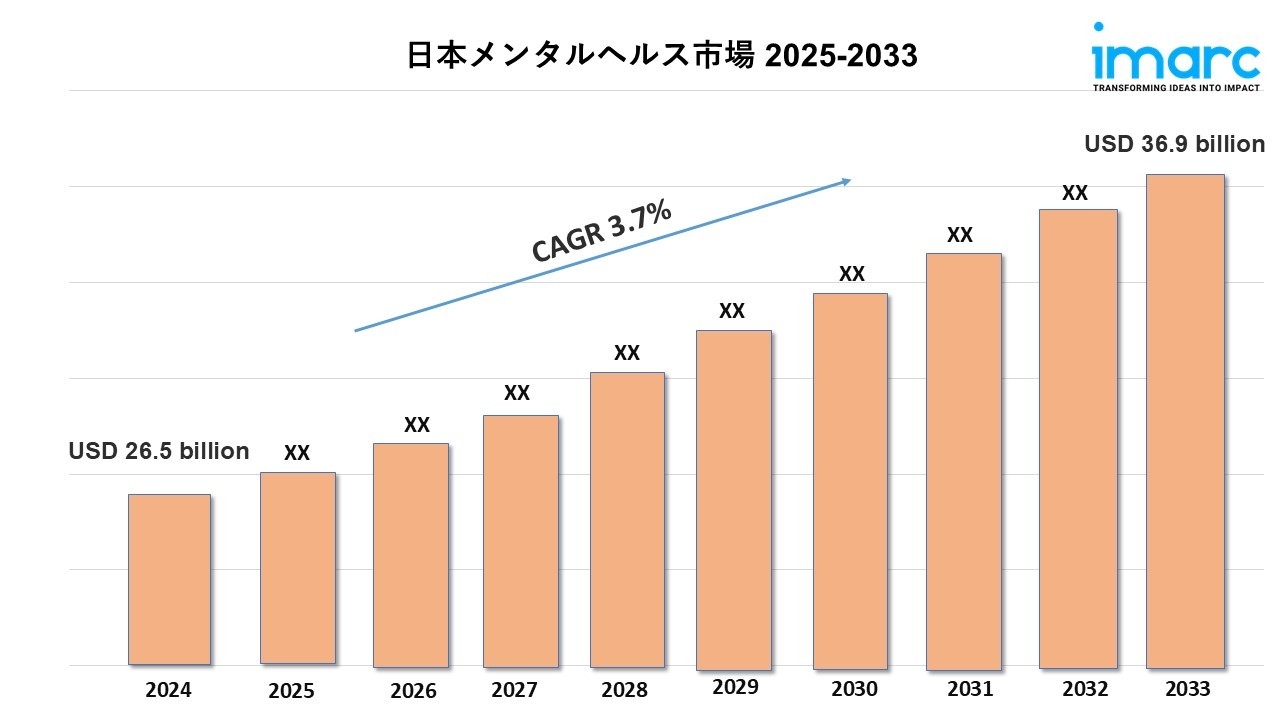 日本におけるメンタルヘルス市場規模、業界分析、予測レポート（2025～2033年）