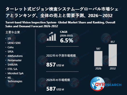 ターレット式ビジョン検査システム市場規模と変化予測：需給バランス、価格リスク、CAGR分析2026-2032 QYResearch