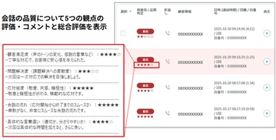 シンカ、コミュニケーションプラットフォーム「カイクラ」の会話品質判定機能をリリース