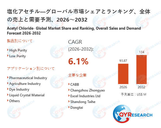 塩化アセチル市場の企業競争力、価格変動、需要予測レポート2026~2032