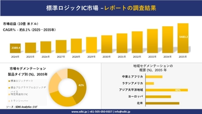標準ロジックIC市場の発展、傾向、需要、成長分析及び予測2026-2035年