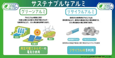 サステナブルなアルミ