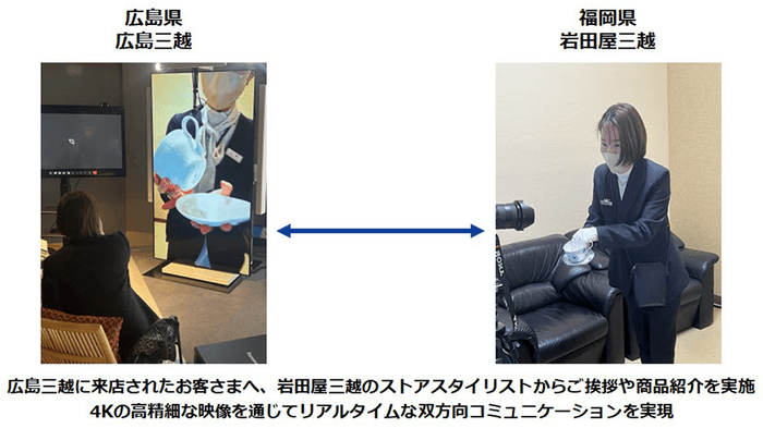 <OPEN HUB Windowを活用した実際の遠隔接客の様子>