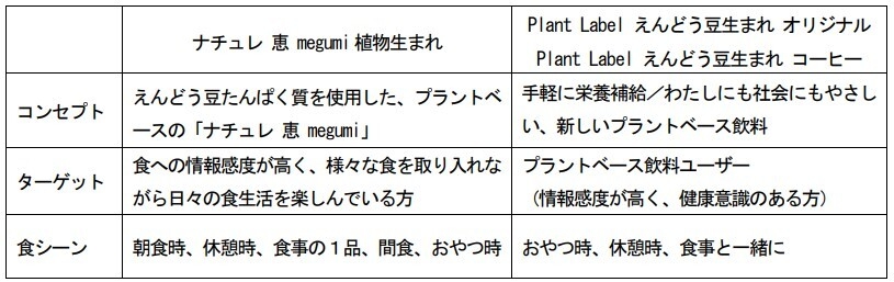 商品コンセプト