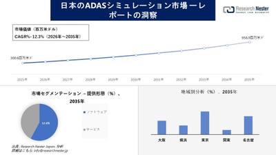 日本のADASシミュレーション市場