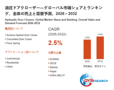 上記の図表／データは、QYResearchの最新レポート「油圧ドアクローザー―グローバル市場シェアとランキング、全体の売上と需要予測、2026～2032」から引用されています。