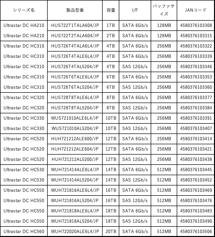 ULTRASTAR JP版 展開リスト