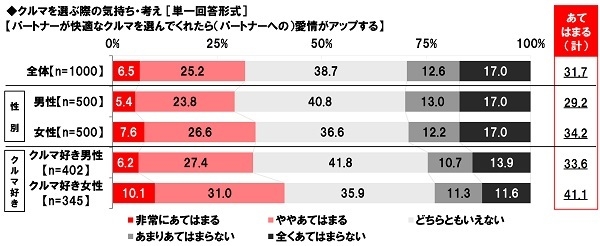 クルマを選ぶ際の気持ち・考え(2)