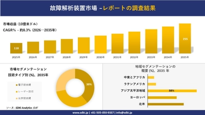 故障解析装置市場の発展、傾向、需要、成長分析及び予測2026-2035年