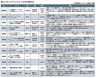危機管理の実務でそのまま使える「AIプロンプトコンテスト2025」