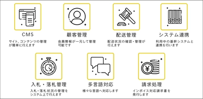 ドリームネッツが提供するパッケージをベースにした BtoB大規模オークションシステム構築を2023年10月に受注