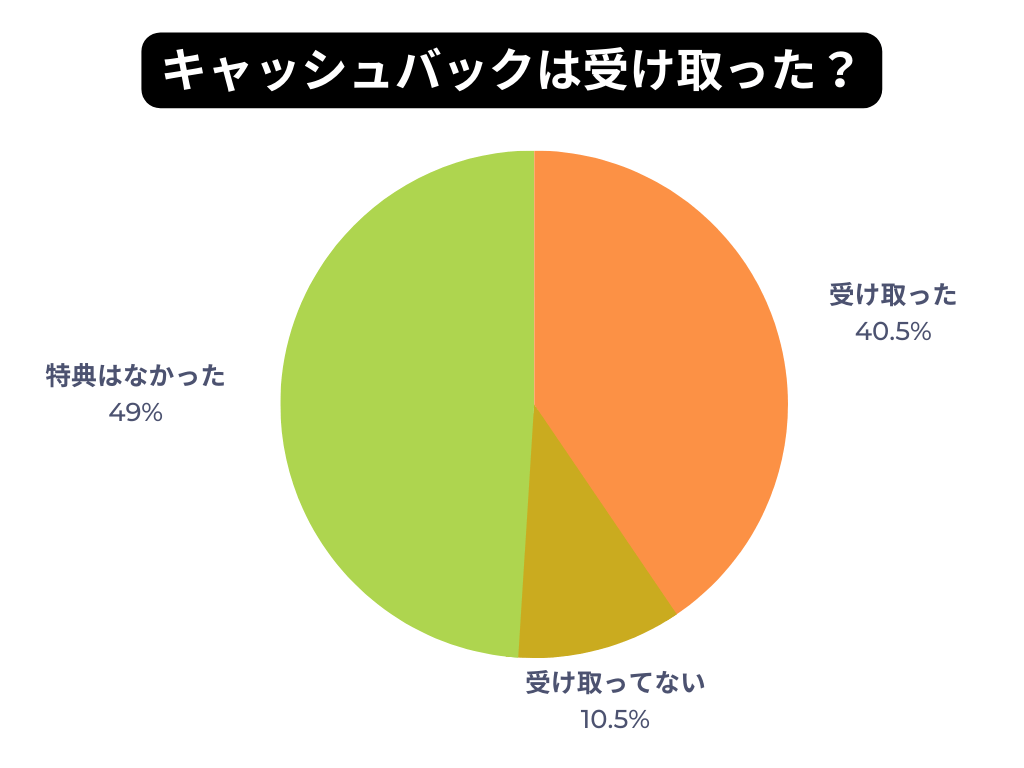 09_キャッシュバック