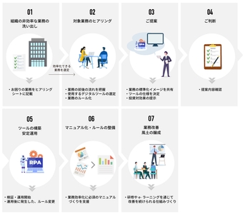 導入フェーズイメージ図