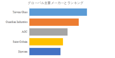 上記の図表／データは、YHResearchの最新レポート「グローバルミラーガラスのトップ会社の市場シェアおよびランキング 2025」