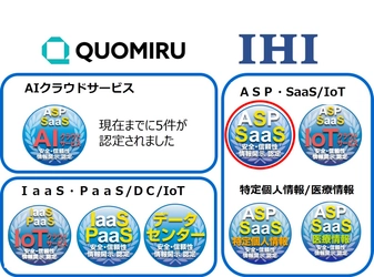 クラウドサービス情報開示認定機関ASPIC、 「ソフト開発データ可視化」及び「農業水利施設の遠隔制御」の SaaS 2件を新たに認定。 創立25周年記念 新規申請手数料無料キャンペーンも実施中