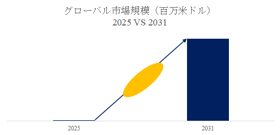 日本のアンモニア分解技術市場展望:市場規模、成長機会、競合状況2026-2032