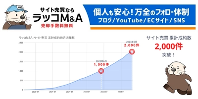【ラッコM&A】サイト売買：累計案件成約数2,000件突破！