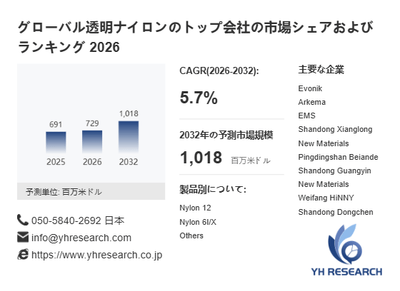 上記の図表／データは、YHResearchの最新レポート「グローバル透明ナイロンのトップ会社の市場シェアおよびランキング 2026」から引用されています。