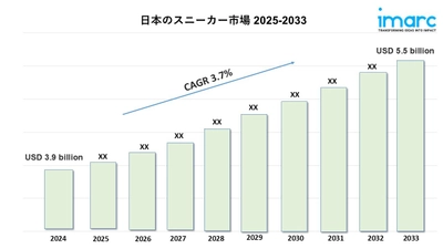 日本スニーカー市場規模、シェア、予測レポート 2025-2033