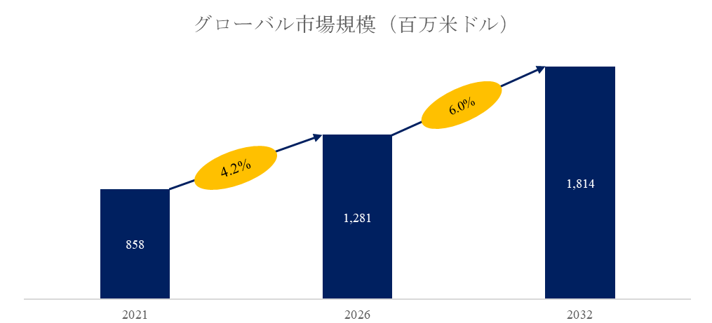 マイナス温度サーミスタ調査レポート：市場規模、産業分析、最新動向、予測2026-2032