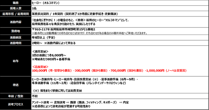 求人概要