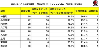 出典：福嶋総研