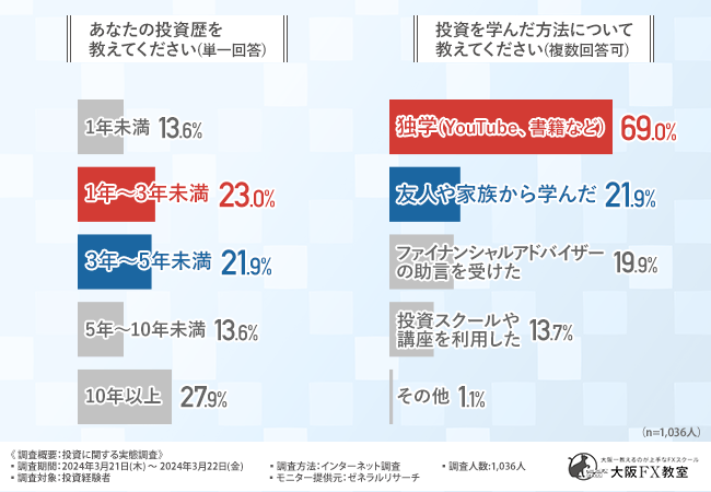 世界の成功者に学ぶ投資の極意 資産6000億円までに育てた長期投資のパイオニア“つみたて王子