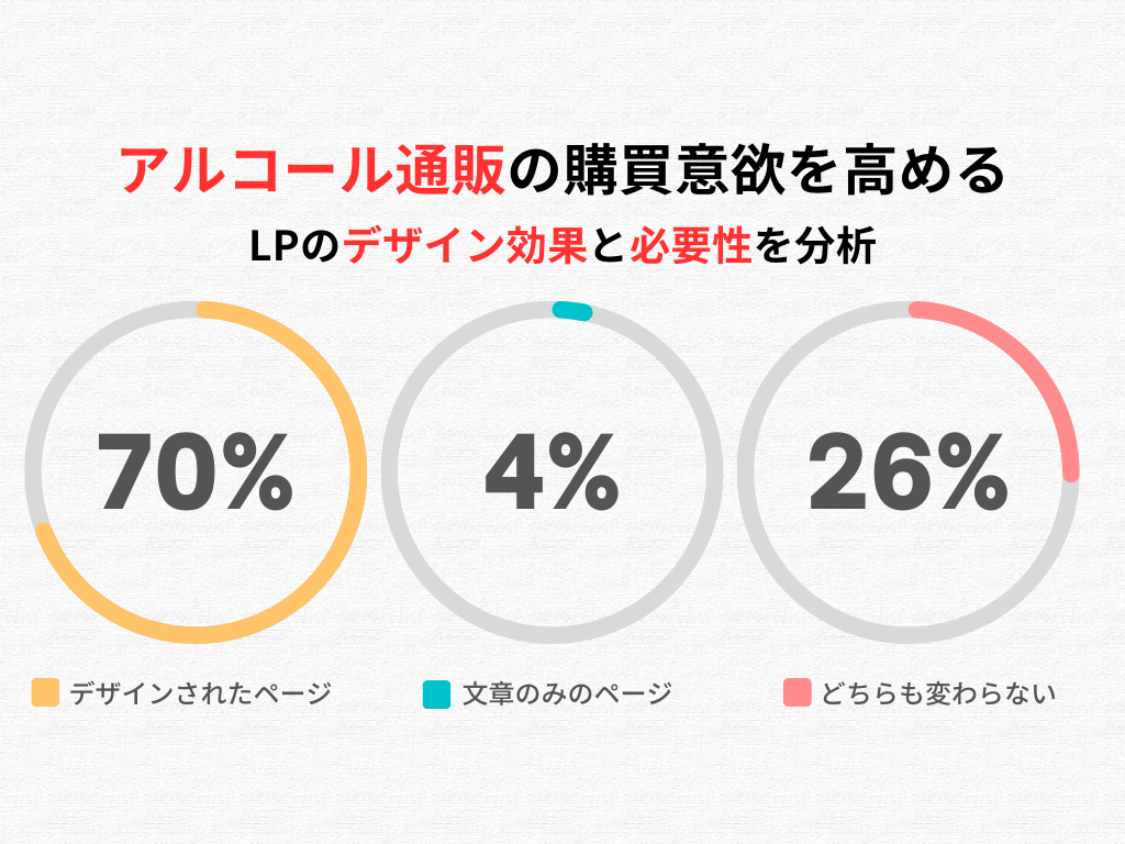 全体のアンケート調査結果