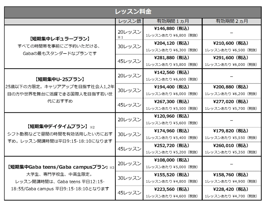 期間限定 集中割引講座 (期間5/25〜5/27迄) 短期間で効率的に英会話上達を目指す方へ 「Gaba 夏の短期集中プラン