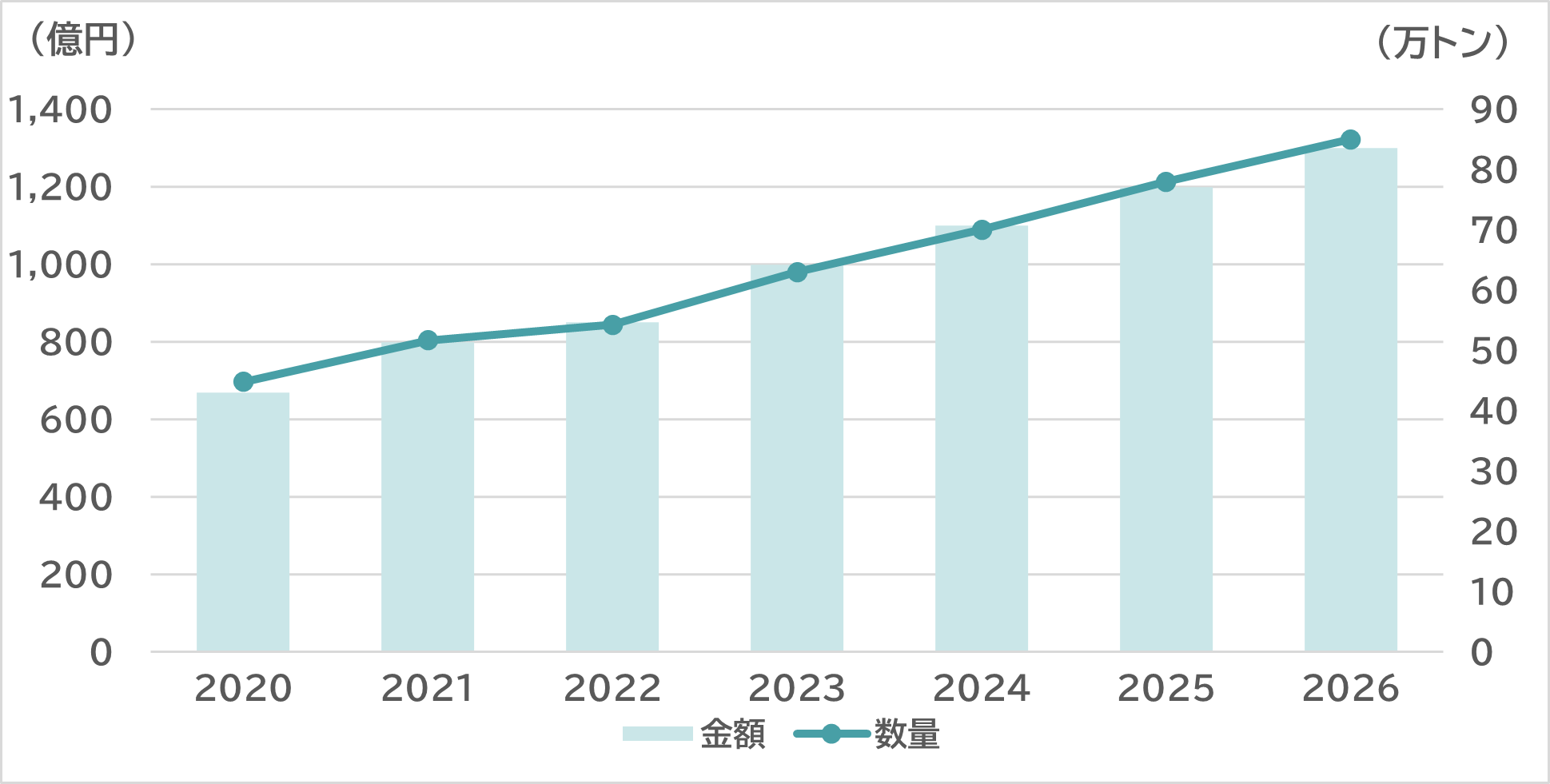 SVP注目市場分析 「マテリアルリサイクル・プラスチック」を9月4日公開