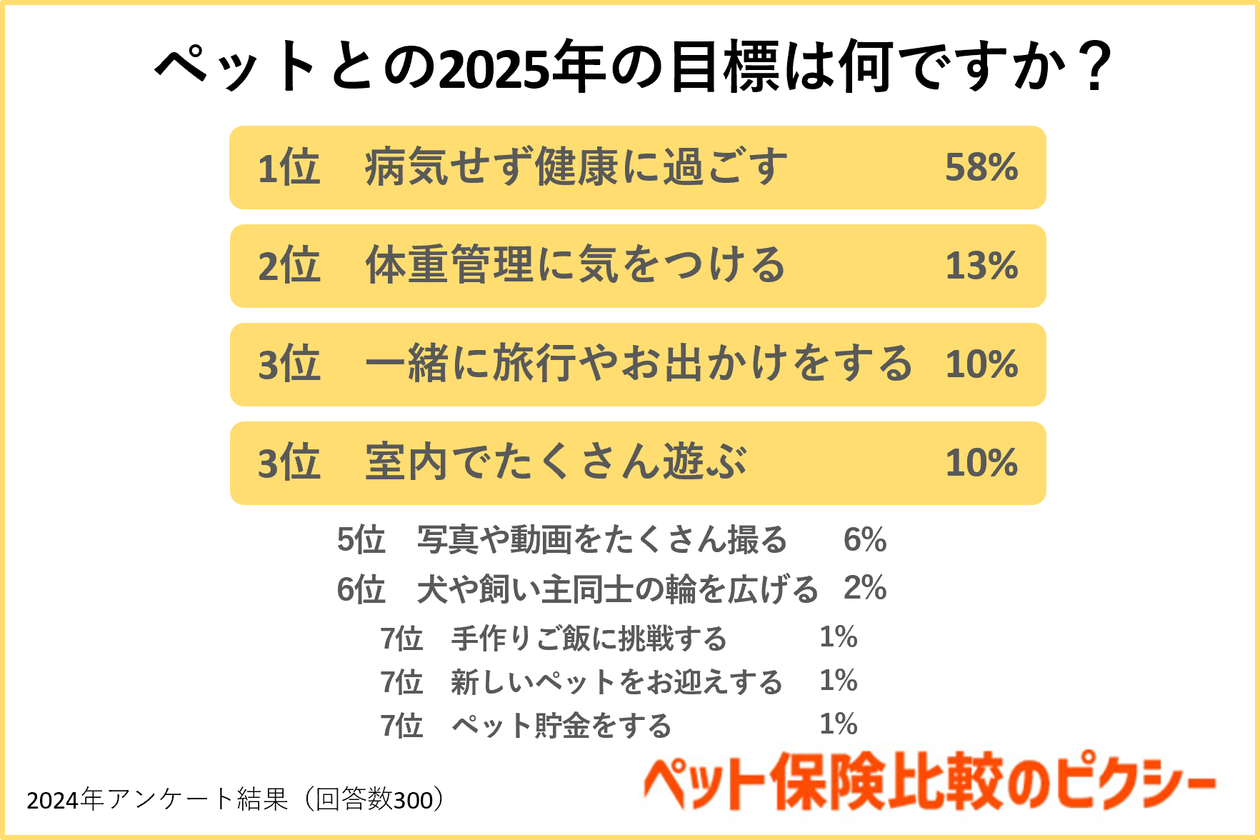 ペットとの2025年の目標は何ですか?