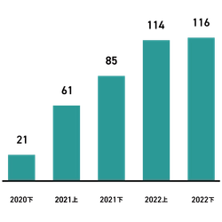 マクニカ、神奈川県警察と共に神奈川県の企業に対し脆弱性リスクについて情報提供を実施