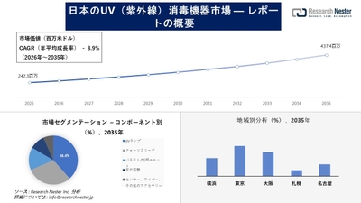 日本のUV（紫外線）消毒装置市場