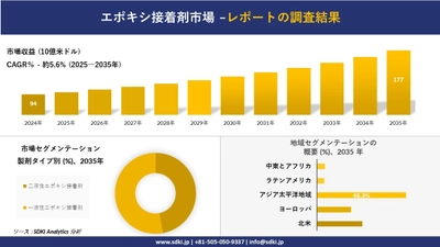 エポキシ接着剤市場の発展、傾向、需要、成長分析および予測2025－2035年