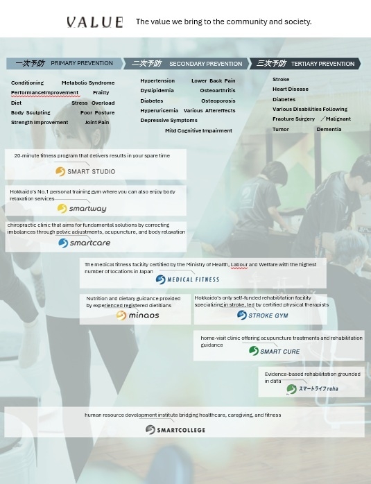 SHAREの展開ブランド