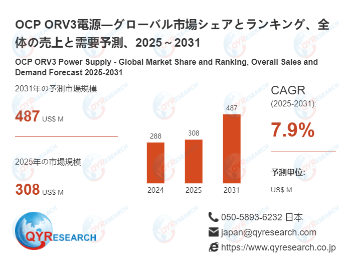 OCP ORV3電源の世界市場調査:規模、シェア、成長率(2026-2032年)