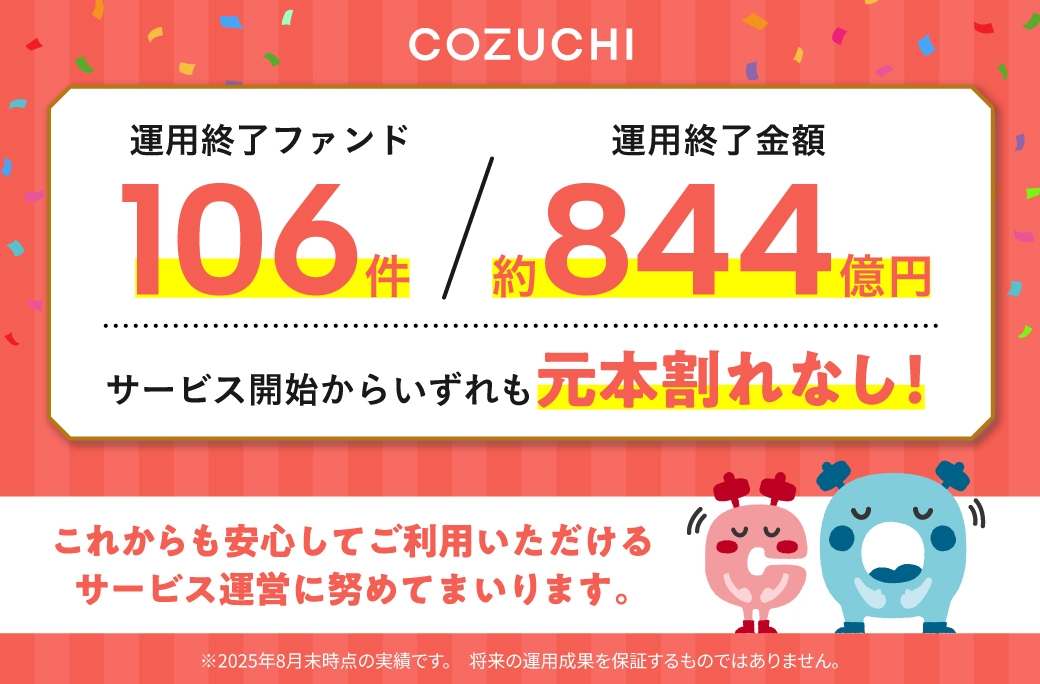 ファンド106件／約844億円を元本毀損なく運用終了！ 不動産投資